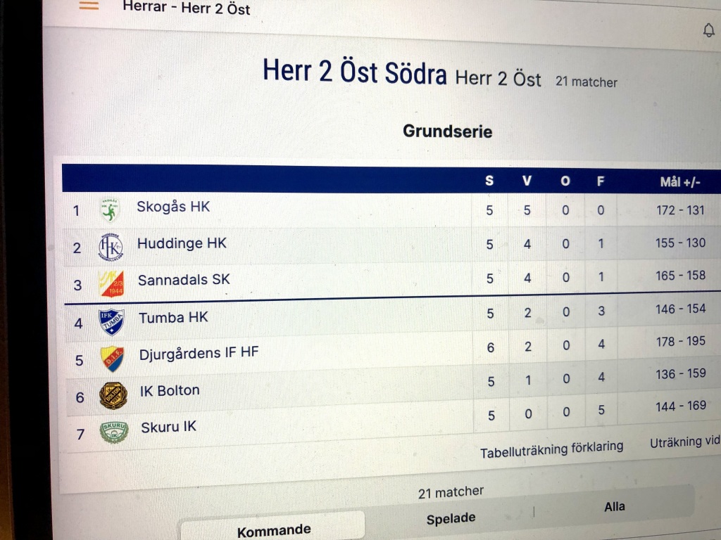 Vi förklarar – Upplägget med Herr 2 Öst denna säsong